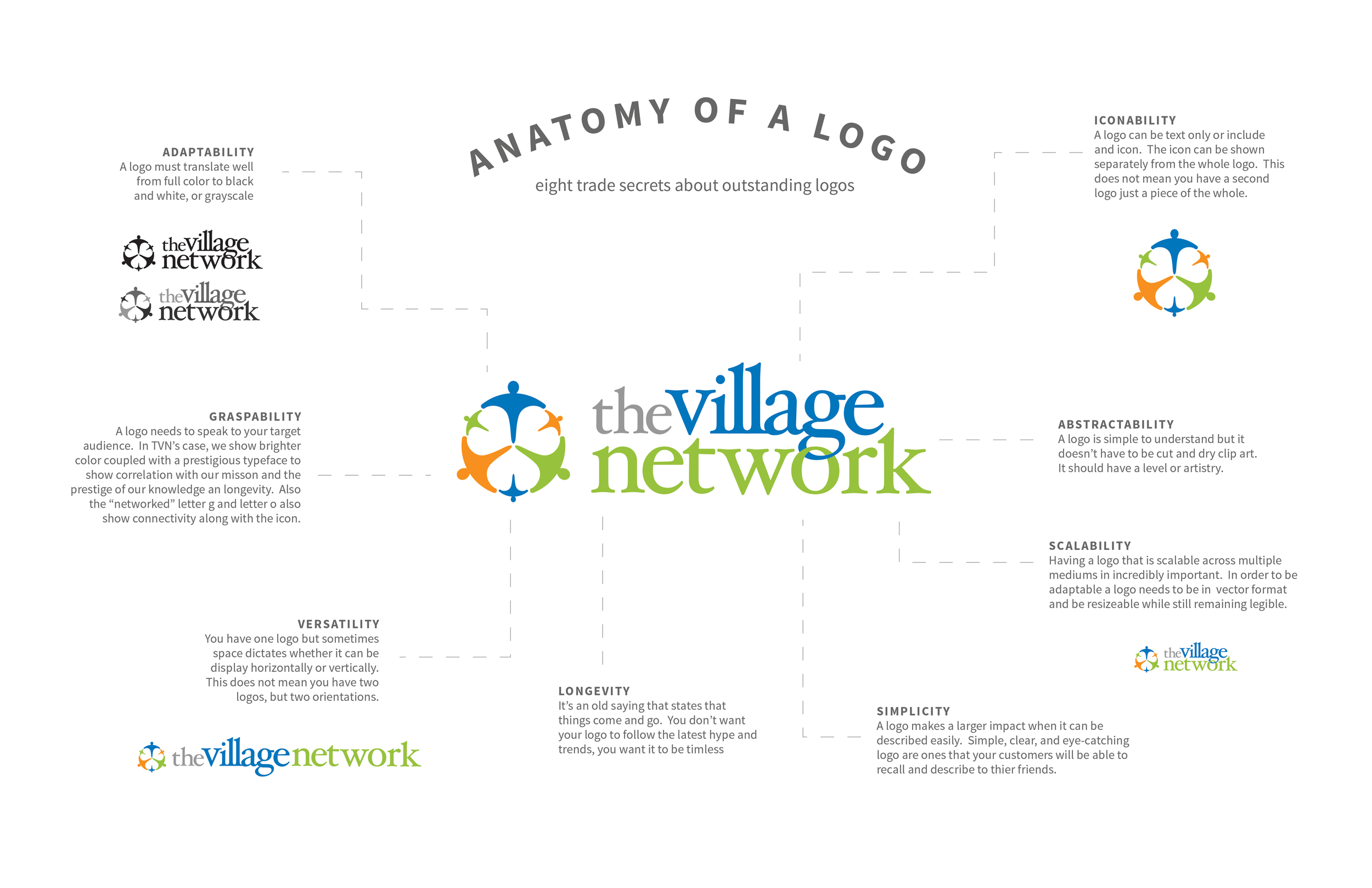 Anatomy of a logo